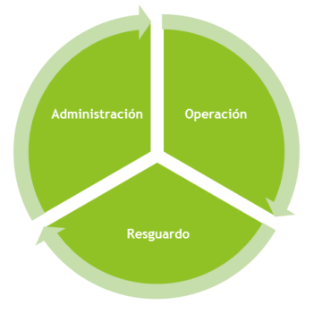 graficopaycei
